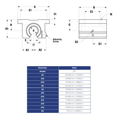 SSUPBO24 THOMSON BALL BUSHING SSU SERIES 1 1/2" OPEN PILLOW BLOCK BEARING SELF ALIGNING ADJUSTABLE 3880 LBF